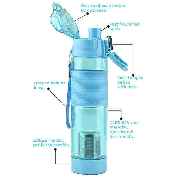 CUSTOMIZED/PERSONALIZED ALKALINE WATER BOTTLE - Image 6